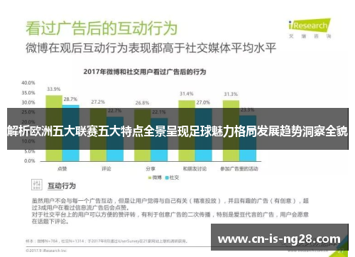 解析欧洲五大联赛五大特点全景呈现足球魅力格局发展趋势洞察全貌 解析欧洲五大联赛五大特点全景呈现足球魅力格局发展趋势洞察全貌