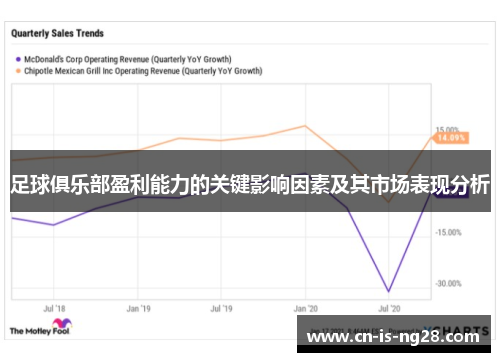 足球俱乐部盈利能力的关键影响因素及其市场表现分析