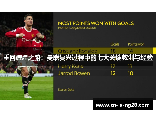 重回辉煌之路：曼联复兴过程中的七大关键教训与经验