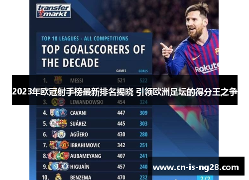 2023年欧冠射手榜最新排名揭晓 引领欧洲足坛的得分王之争