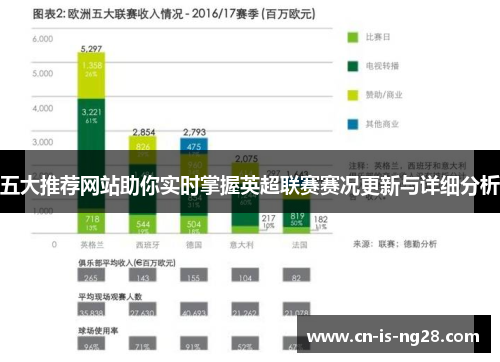 五大推荐网站助你实时掌握英超联赛赛况更新与详细分析