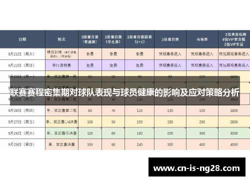 联赛赛程密集期对球队表现与球员健康的影响及应对策略分析 联赛赛程密集期对球队表现与球员健康的影响及应对策略分析
