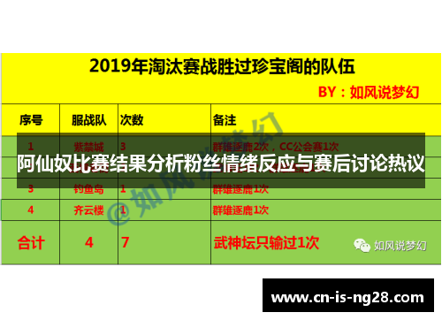 阿仙奴比赛结果分析粉丝情绪反应与赛后讨论热议